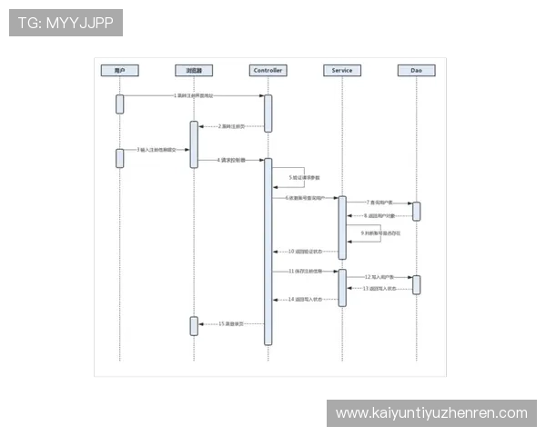 注册Kaiyun开云集团会员的常见误区及避免方法帮助用户顺利完成注册